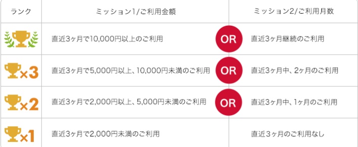 マスチャレ資格