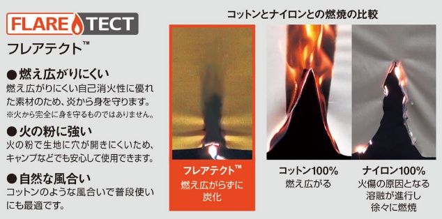 フレアテクト詳細