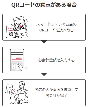 PayPay決済方法