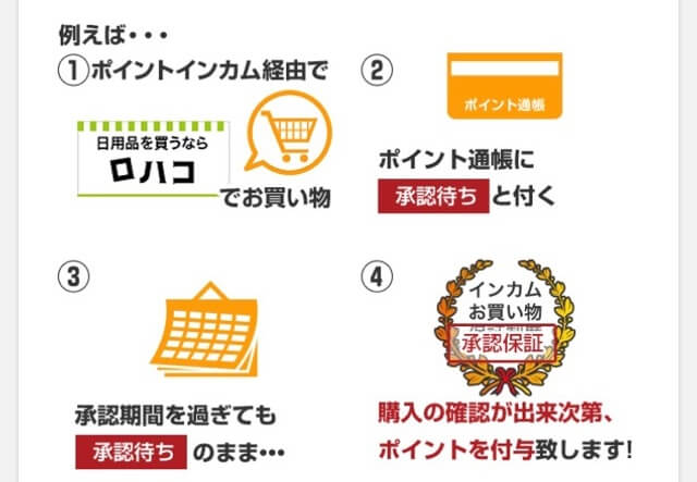 インカム保証制度画像