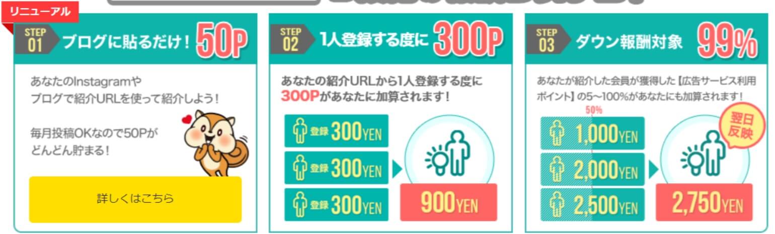 モッピー友達紹介説明