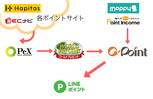新ラインルート