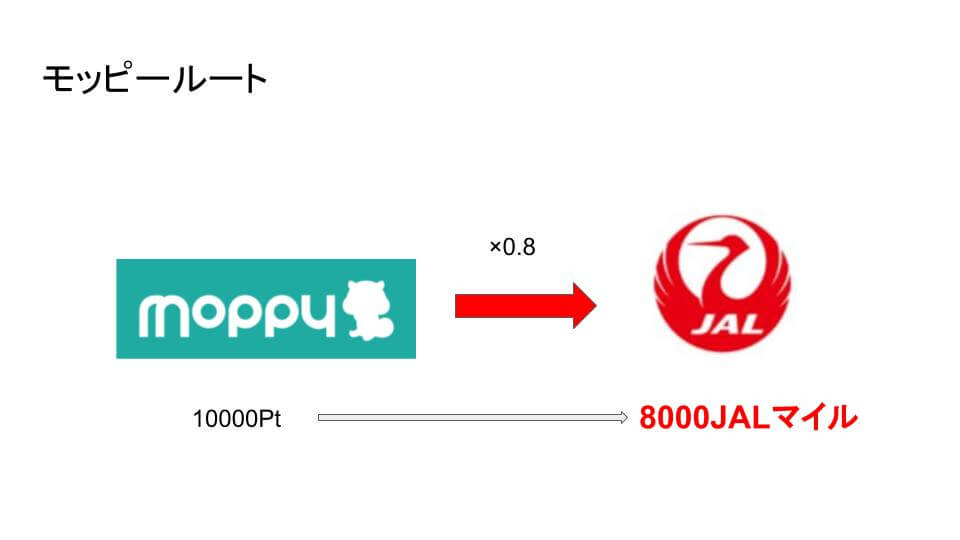 モッピーからJALマイルへ